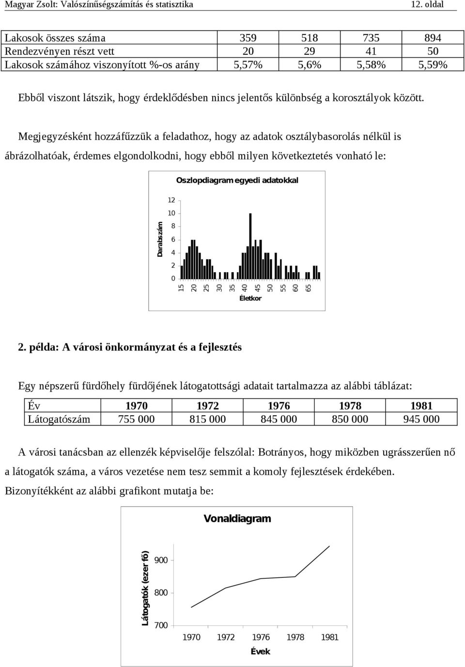 Megjegyzésként hozzáfűzzük a feladathoz, hogy az adatok osztálybasorolás nélkül is ábrázolhatóak, érdemes elgondolkodni, hogy ebből milyen következtetés vonható le: Oszlopdiagram egyedi adatokkal 1 1