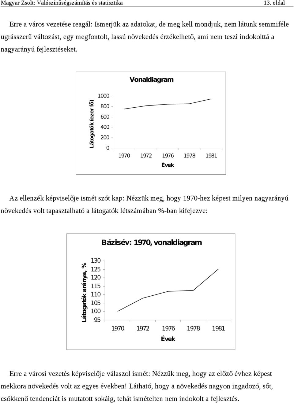 Vonaldiagram 1 Látogatók (ezer fő) 8 6 197 197 1976 1978 1981 Évek Az ellenzék képviselője ismét szót kap: Nézzük meg, hogy 197-hez képest milyen nagyarányú növekedés volt tapasztalható a látogatók