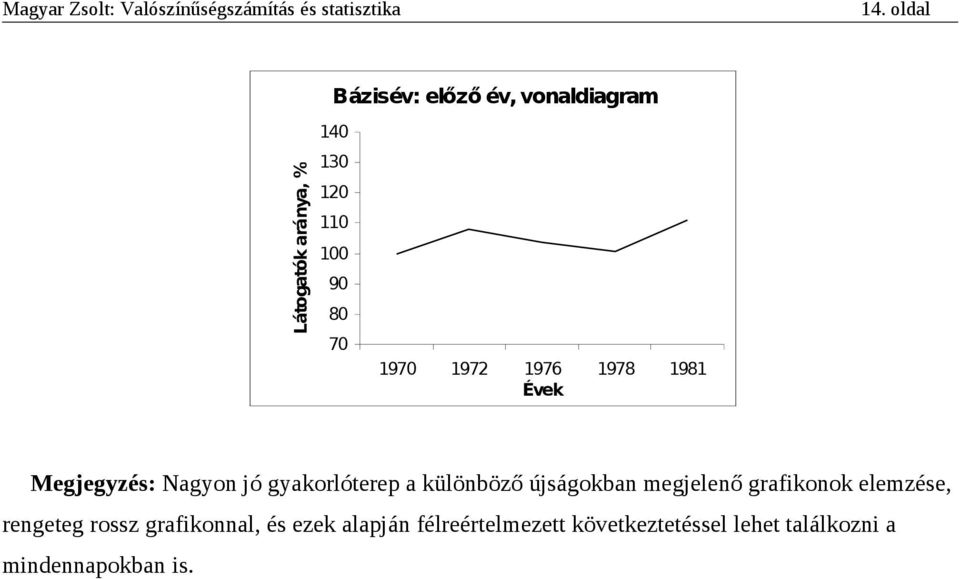 újságokban megjelenő grafikonok elemzése, rengeteg rossz grafikonnal, és ezek