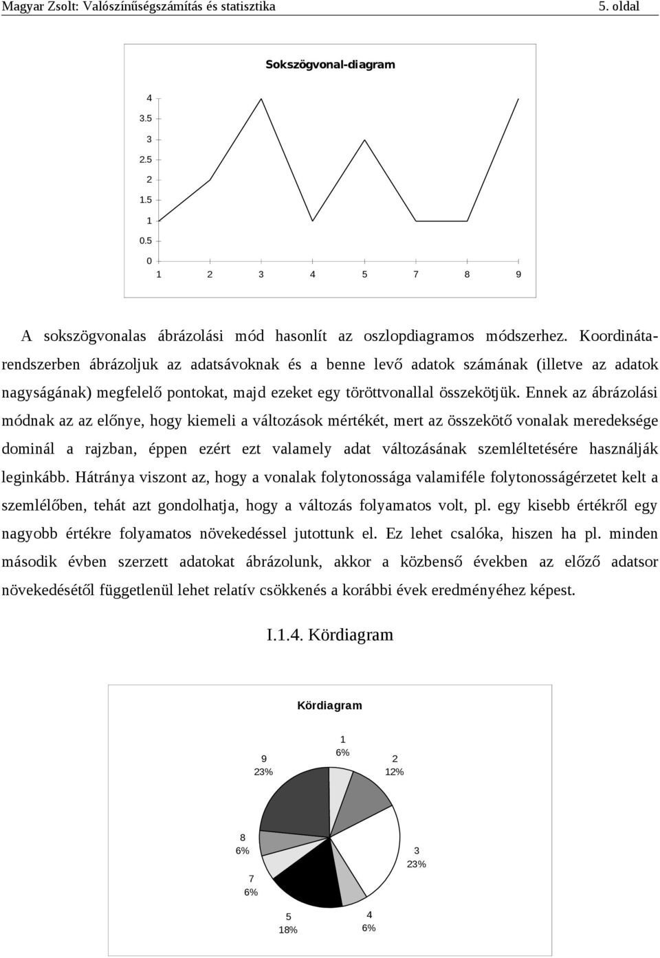 Ennek az ábrázolási módnak az az előnye, hogy kiemeli a változások mértékét, mert az összekötő vonalak meredeksége dominál a rajzban, éppen ezért ezt valamely adat változásának szemléltetésére