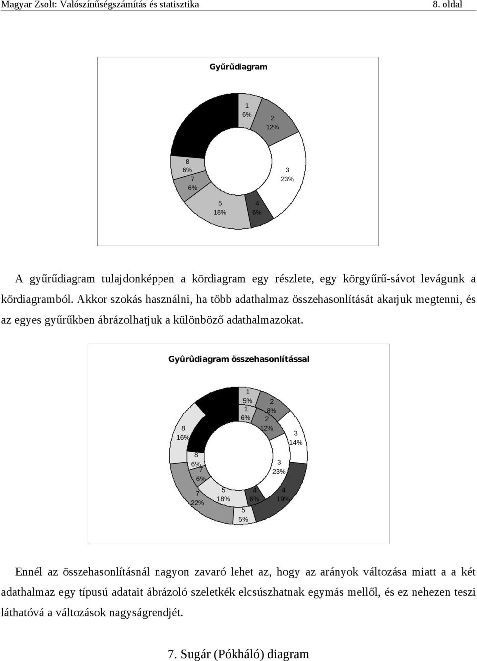 Gyûrûdiagram összehasonlítással 8 1 9 % 8 7 7 % 9 11% 5 18% 1 5% 1 8% 1% 5 5% % 19% 1% Ennél az összehasonlításnál nagyon zavaró lehet az, hogy az arányok