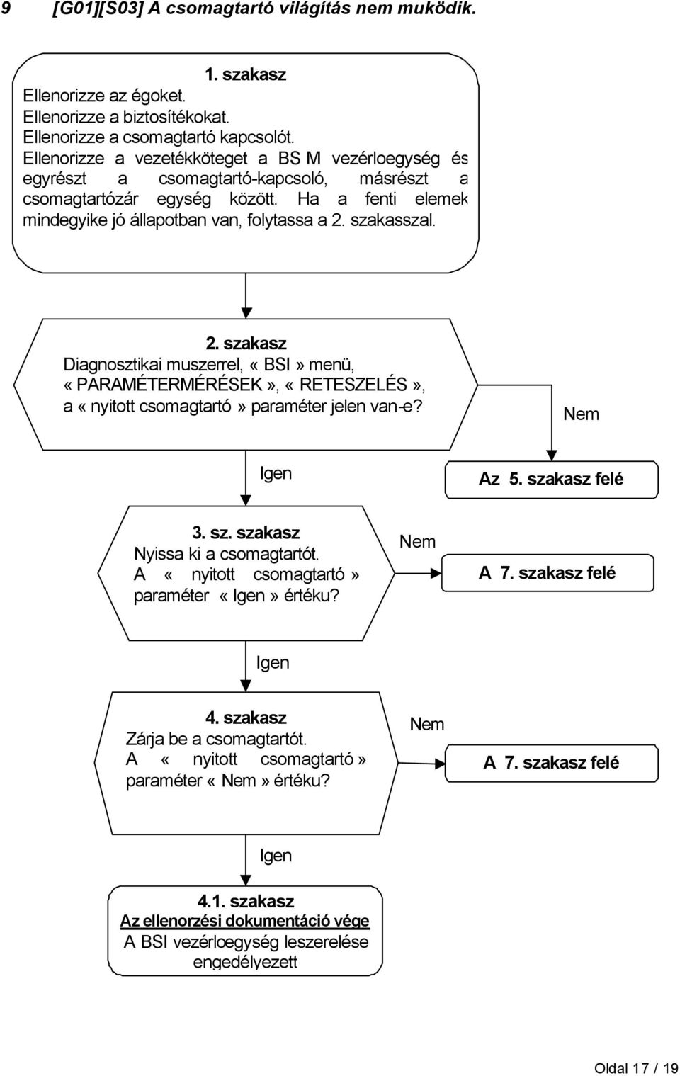 szakasszal. 2. szakasz Diagnosztikai muszerrel, «BSI» menü, «PARAMÉTERMÉRÉSEK», «RETESZELÉS», a «nyitott csomagtartó» paraméter jelen van-e? Az 5. szakasz felé 3. sz. szakasz Nyissa ki a csomagtartót.