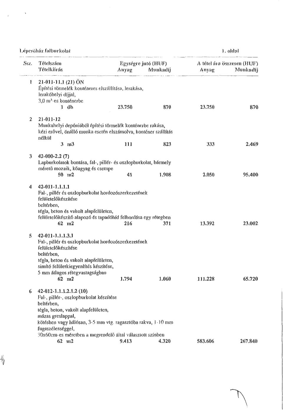 750 870 23.750 870 2 21-033-32 Munkahelyi depóméból építési törmelék konténerbe rakása, kézi erővel, önálló munka esetén elszámolva, konténer szállítás nélkül 3 m3 133 823 333 2.469 3 42-000-2.