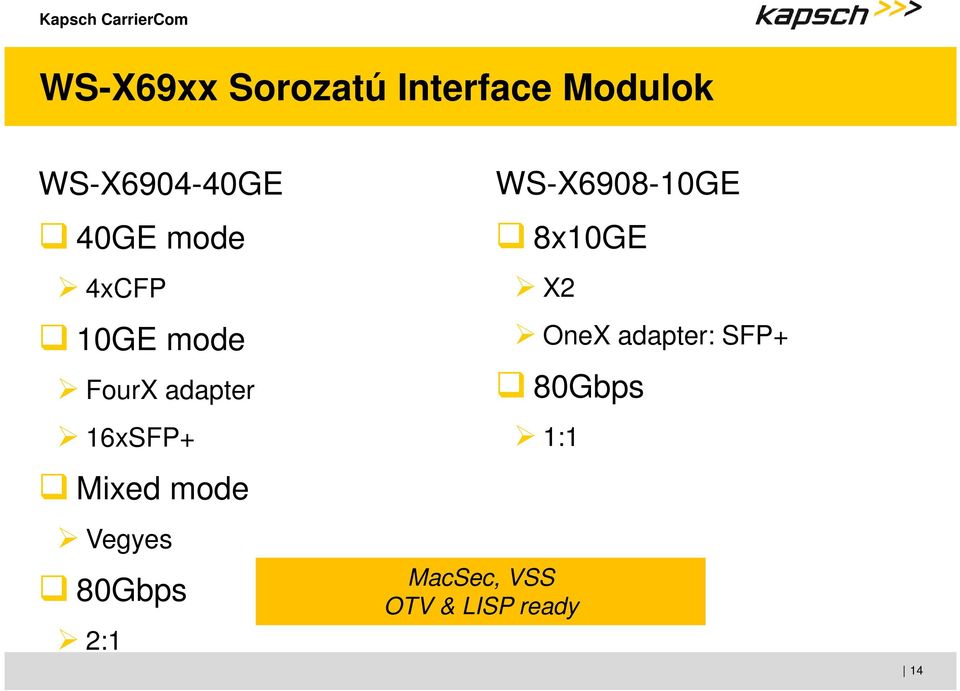 Mixed mode Vegyes 80Gbps 2:1 WS-X6908-10GE 8x10GE X2