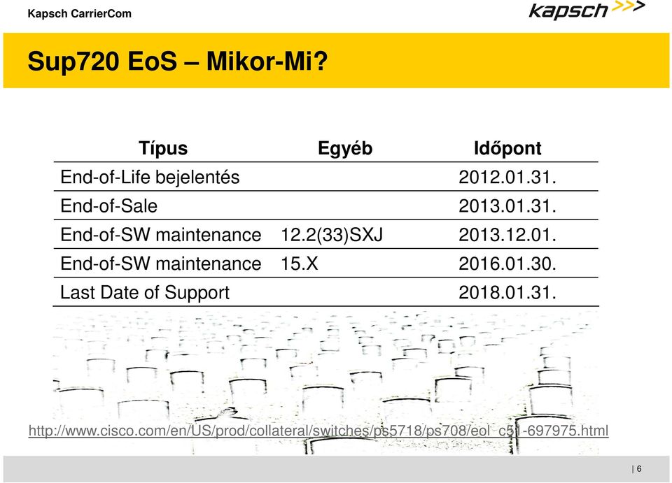 X 2016.01.30. Last Date of Support 2018.01.31. http://www.cisco.