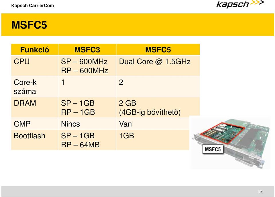 CMP Nincs Van Bootflash SP 1GB RP 64MB Dual