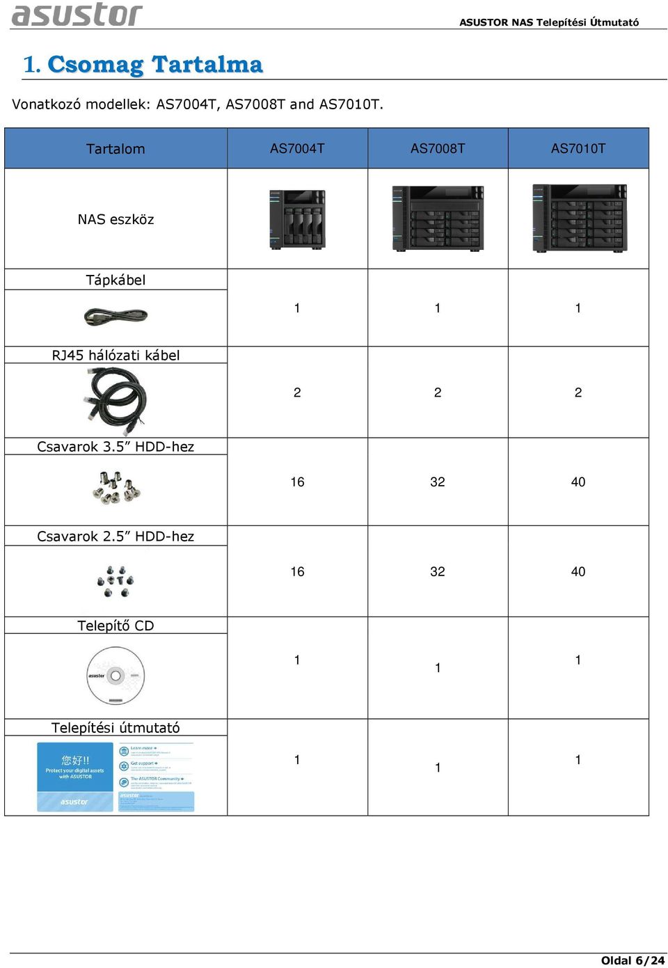 Tartalom AS7004T AS7008T AS7010T NAS eszköz Tápkábel 1 1 1 RJ45