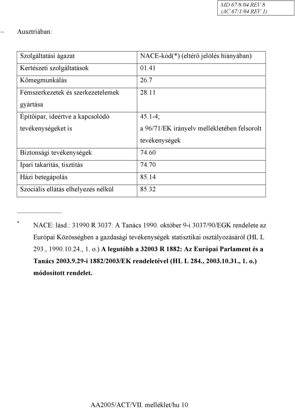 70 Házi betegápolás 85.14 Szociális ellátás elhelyezés nélkül 85.32 * NACE: lásd.: 31990 R 3037: A Tanács 1990.