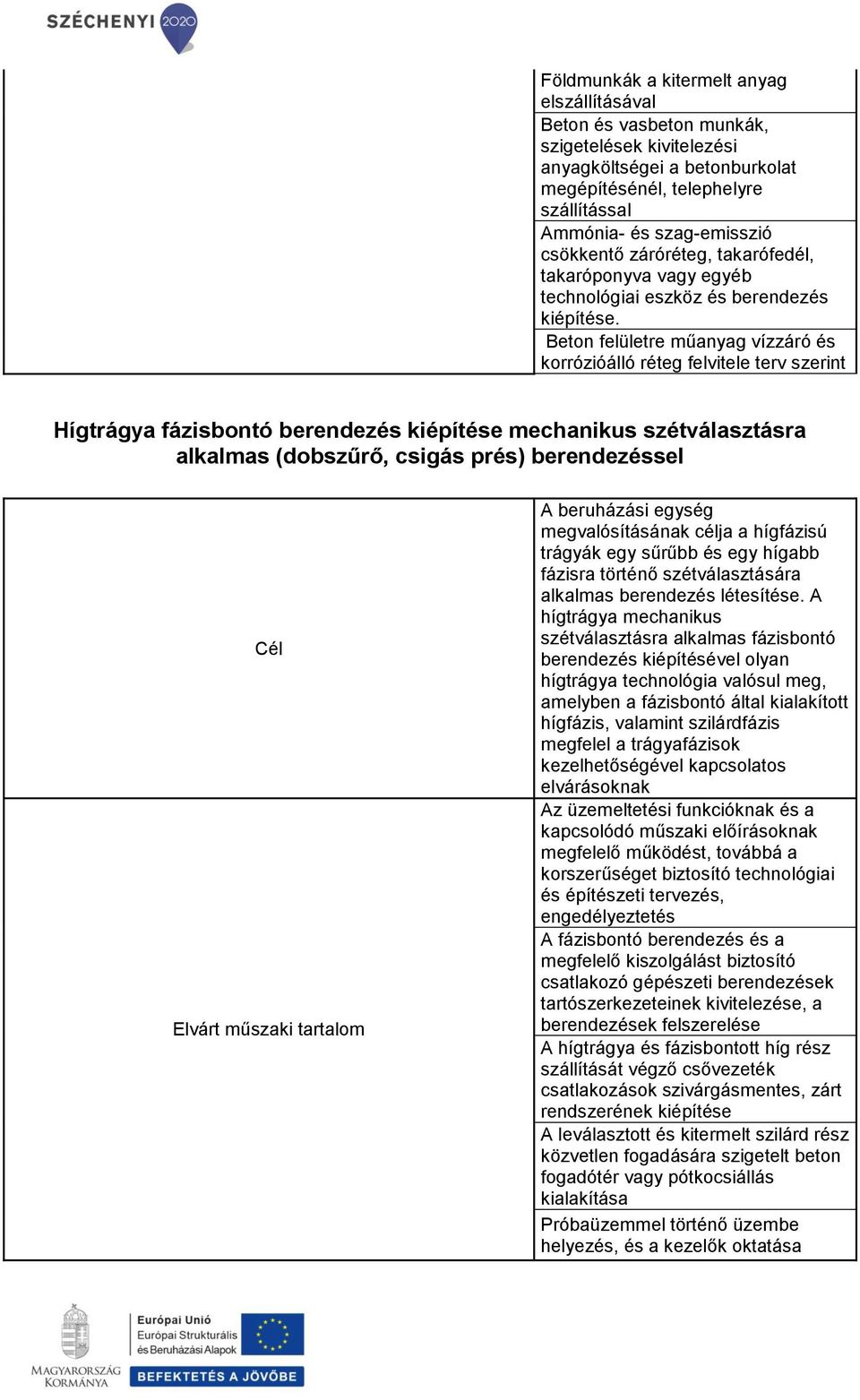 Beton felületre műanyag vízzáró és korrózióálló réteg felvitele terv szerint Hígtrágya fázisbontó berendezés kiépítése mechanikus szétválasztásra alkalmas (dobszűrő, csigás prés) berendezéssel A