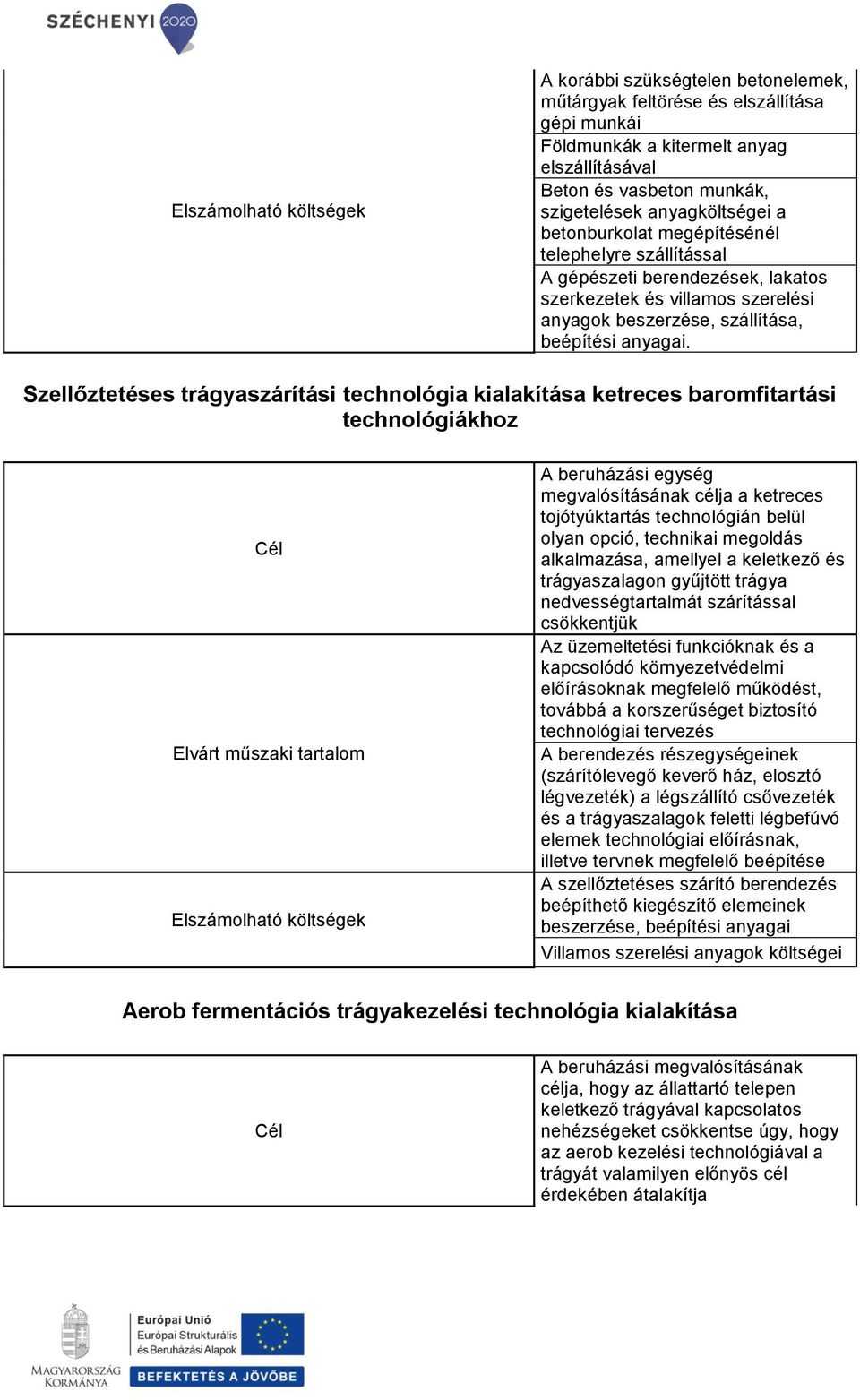 Szellőztetéses trágyaszárítási technológia kialakítása ketreces baromfitartási technológiákhoz A beruházási egység megvalósításának célja a ketreces tojótyúktartás technológián belül olyan opció,