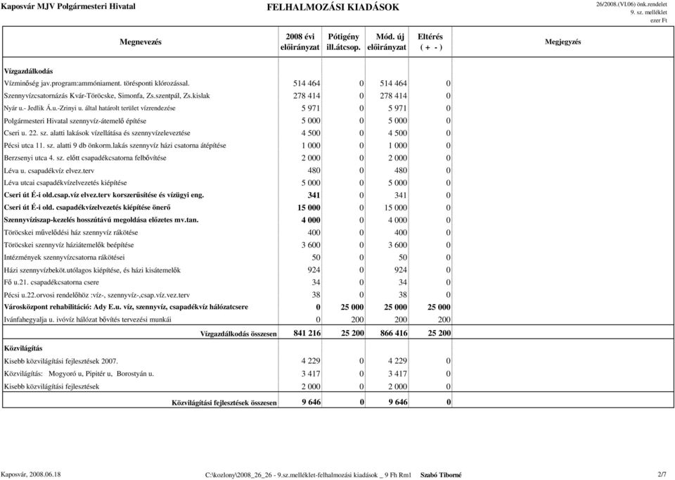 sz. alatti 9 db önkorm.lakás szennyvíz házi csatorna átépítése 1 000 0 1 000 0 Berzsenyi utca 4. sz. előtt csapadékcsatorna felbővítése 2 000 0 2 000 0 Léva u. csapadékvíz elvez.