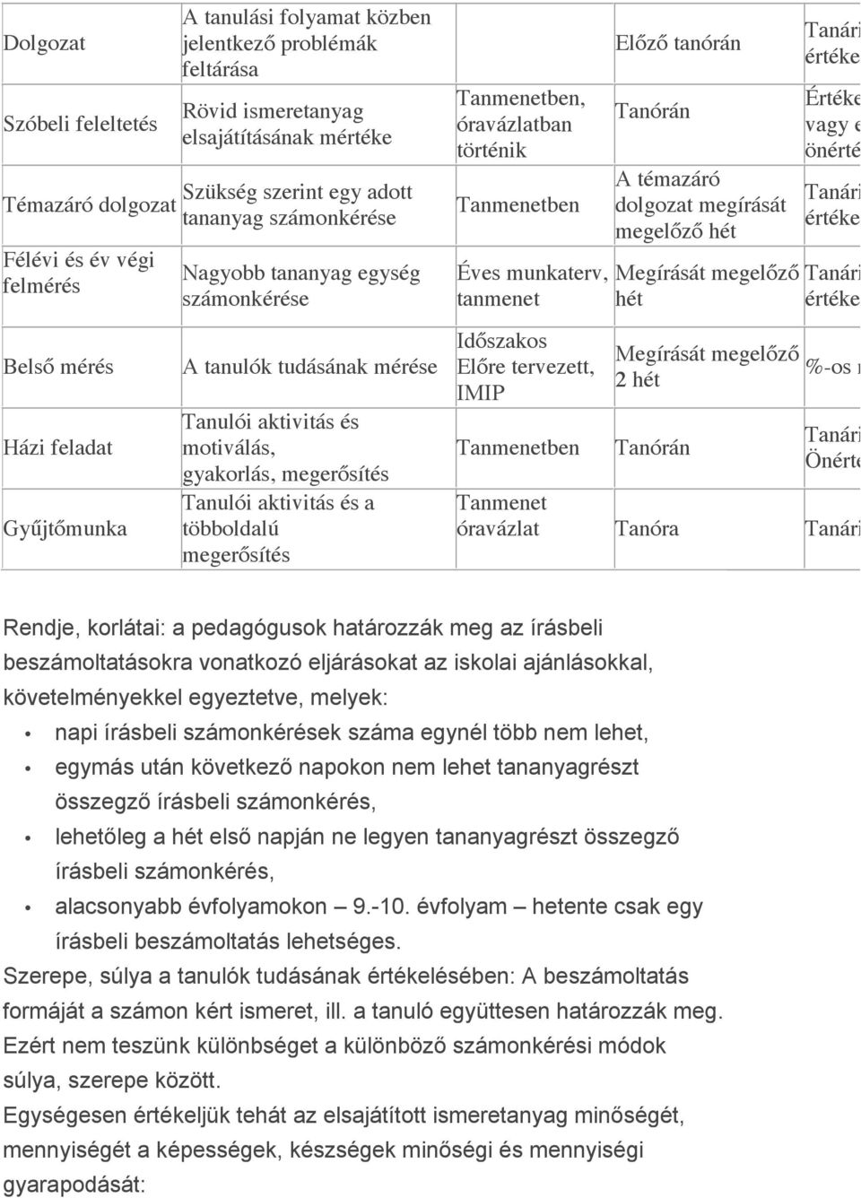 aktivitás és a többoldalú megerősítés Tanmenetben, óravázlatban történik Tanmenetben Éves munkaterv, tanmenet Időszakos Előre tervezett, IMIP Tanmenetben Előző tanórán Tanórán A témazáró dolgozat