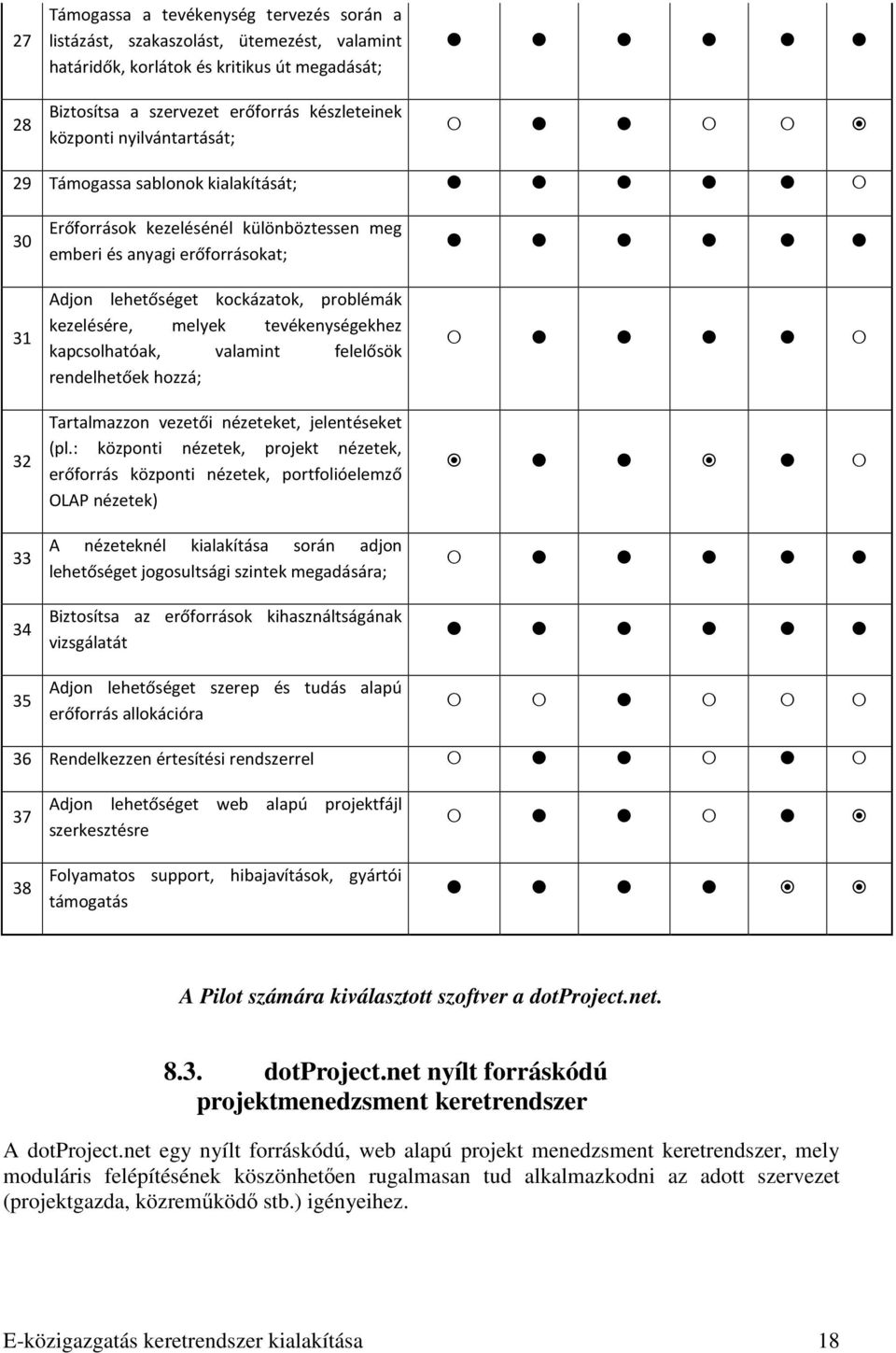 melyek tevékenységekhez kapcsolhatóak, valamint felelősök rendelhetőek hozzá; Tartalmazzon vezetői nézeteket, jelentéseket (pl.