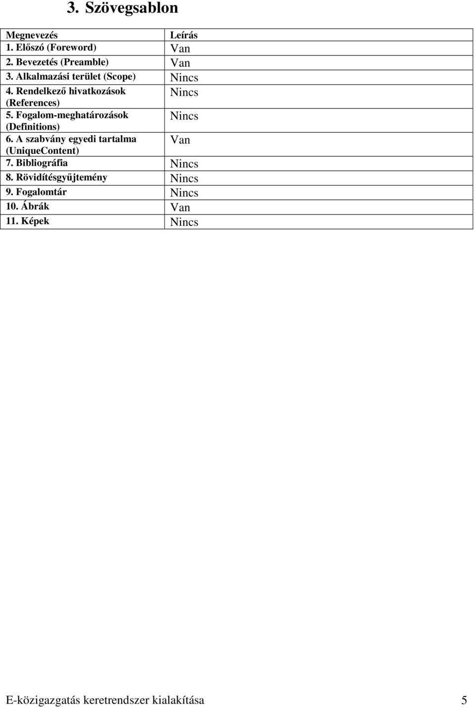 Fogalom-meghatározások Nincs (Definitions) 6. A szabvány egyedi tartalma Van (UniqueContent) 7.
