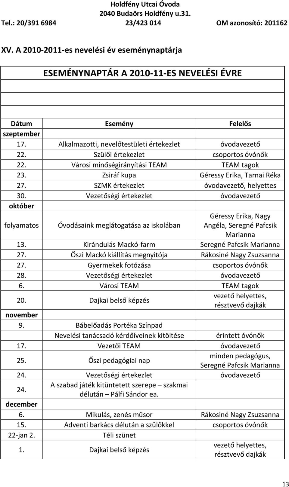 Vezetőségi értekezlet óvodavezető október folyamatos Óvodásaink meglátogatása az iskolában Géressy Erika, Nagy Angéla, Seregné Pafcsik Marianna 13. Kirándulás Mackó-farm Seregné Pafcsik Marianna 27.