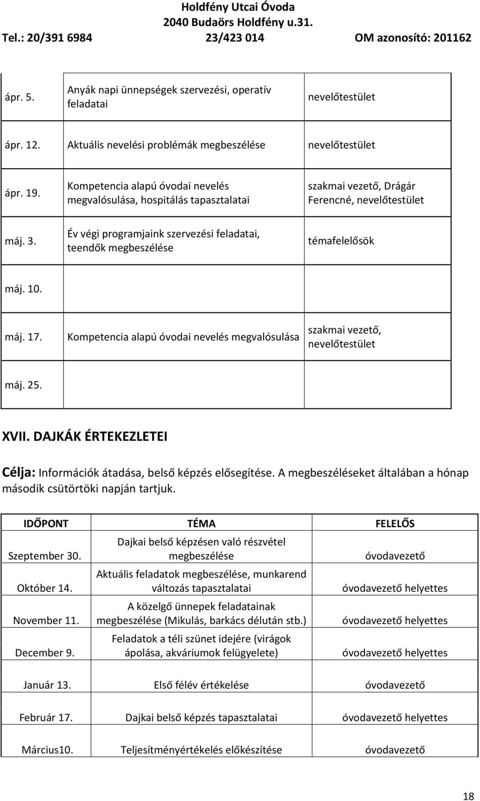 Év végi programjaink szervezési feladatai, teendők megbeszélése témafelelősök máj. 10. máj. 17. Kompetencia alapú óvodai nevelés megvalósulása szakmai vezető, nevelőtestület máj. 25. XVII.