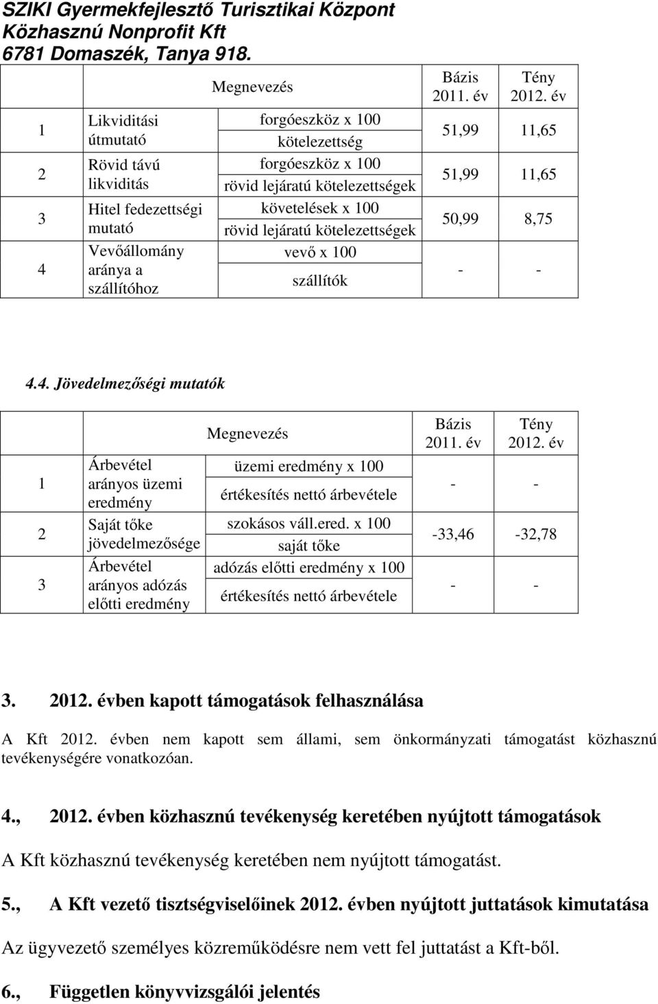 4. Jövedelmezségi mutatók 1 2 3 Árbevétel arányos üzemi eredmény Saját tke jövedelmezsége Árbevétel arányos adózás eltti eredmény Megnevezés üzemi eredmény x 100 értékesítés nettó árbevétele szokásos