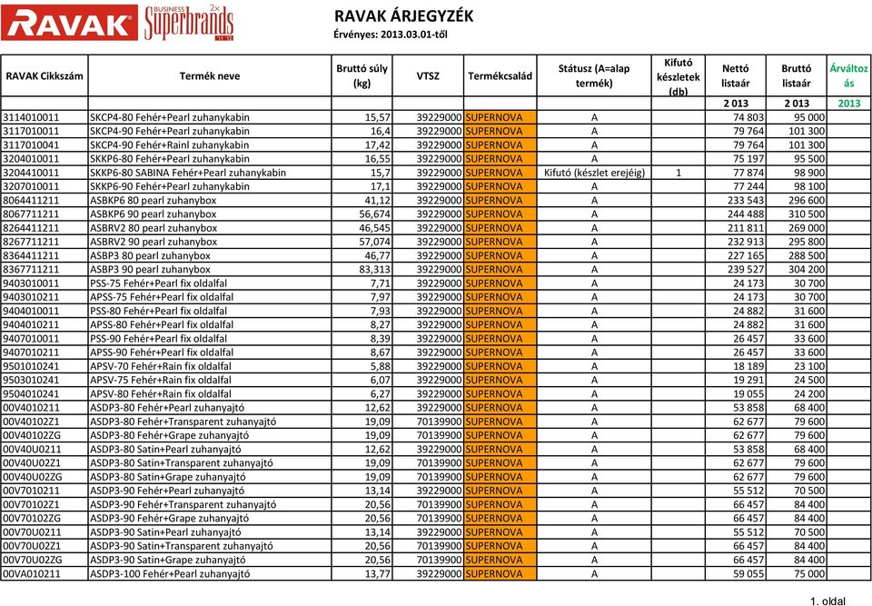 SKCP4-90 Fehér+Rainl zuhanykabin 17,42 39229000 SUPERNOVA A 79 764 101 300 3204010011 SKKP6-80 Fehér+Pearl zuhanykabin 16,55 39229000 SUPERNOVA A 75 197 95 500 3204410011 SKKP6-80 SABINA Fehér+Pearl