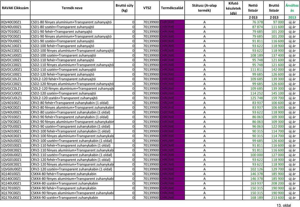 CSD1-90 szatén+transparent zuhanyajtó 0 70139900 CHROME A 91 811 116 600 új ár 0QVAC100Z1 CSD2-100 fehér+transparent zuhanyajtó 0 70139900 CHROME A 93 622 118 900 új ár 0QVACC00Z1 CSD2-100 fényes