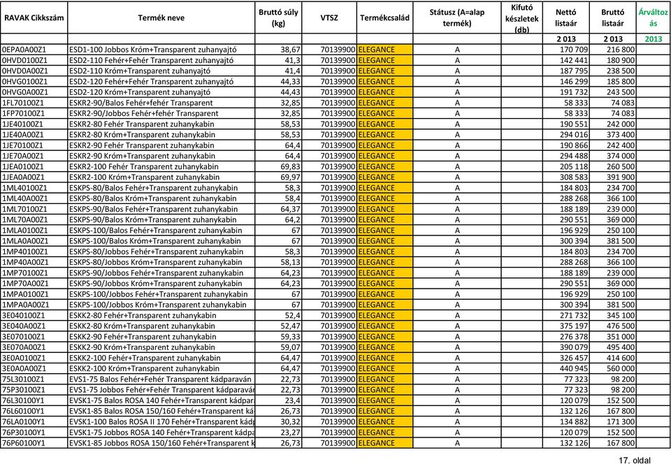 ESD2-120 Króm+Transparent zuhanyajtó 44,43 70139900 ELEGANCE A 191 732 243 500 1FL70100Z1 ESKR2-90/Balos Fehér+fehér Transparent 32,85 70139900 ELEGANCE A 58 333 74 083 1FP70100Z1 ESKR2-90/Jobbos