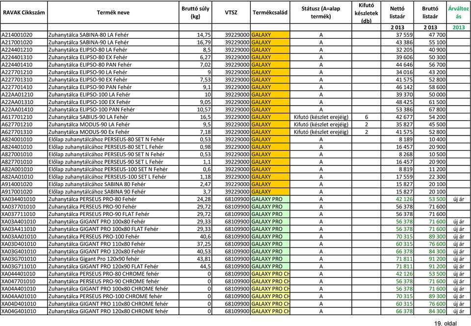 700 A227701210 Zuhanytálca ELIPSO-90 LA Fehér 9 39229000 GALAXY A 34 016 43 200 A227701310 Zuhanytálca ELIPSO-90 EX Fehér 7,53 39229000 GALAXY A 41 575 52 800 A227701410 Zuhanytálca ELIPSO-90 PAN