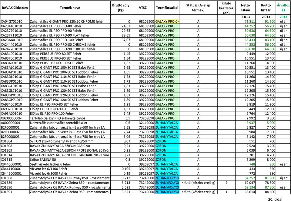 XA23AA01010 Zuhanytálca ELIPSO PRO-100 Fehér 37,07 68109900 GALAXY PRO A 65 433 83 100 új ár XA244401010 Zuhanytálca ELIPSO PRO-80 CHROME fehér 0 68109900 GALAXY PRO A 44 252 56 200 új ár XA247701010