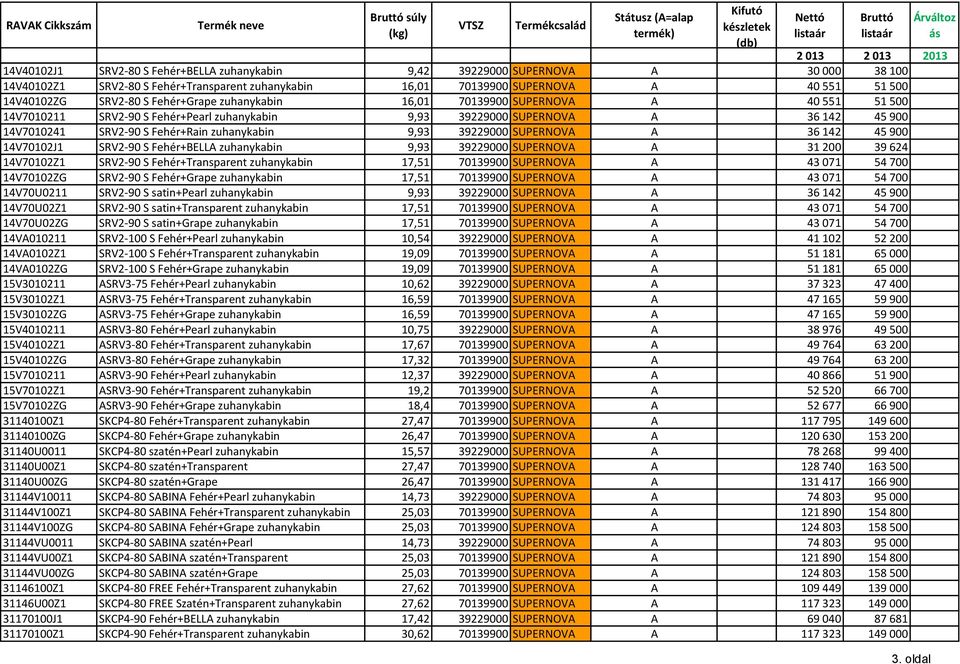 zuhanykabin 9,93 39229000 SUPERNOVA A 36 142 45 900 14V70102J1 SRV2-90 S Fehér+BELLA zuhanykabin 9,93 39229000 SUPERNOVA A 31 200 39 624 14V70102Z1 SRV2-90 S Fehér+Transparent zuhanykabin 17,51