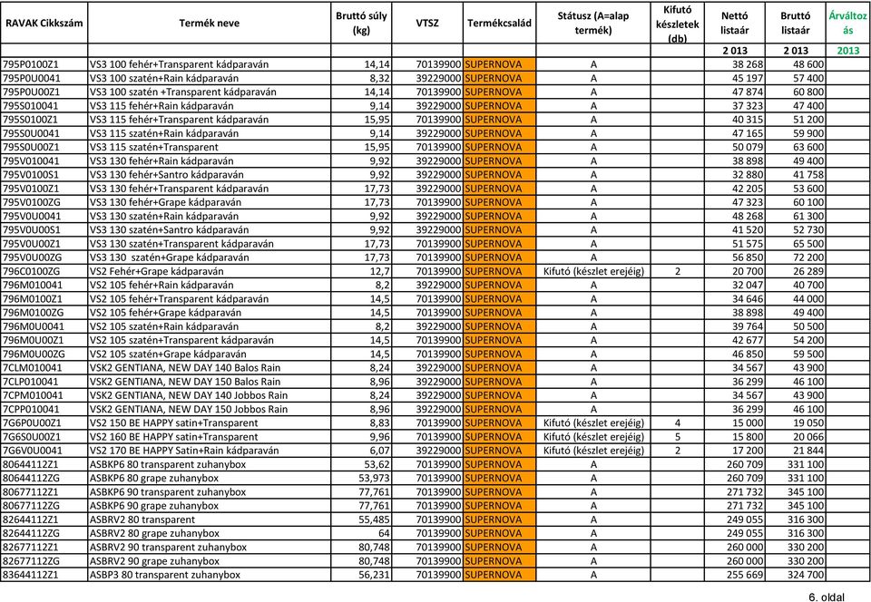 kádparaván 15,95 70139900 SUPERNOVA A 40 315 51 200 795S0U0041 VS3 115 szatén+rain kádparaván 9,14 39229000 SUPERNOVA A 47 165 59 900 795S0U00Z1 VS3 115 szatén+transparent 15,95 70139900 SUPERNOVA A