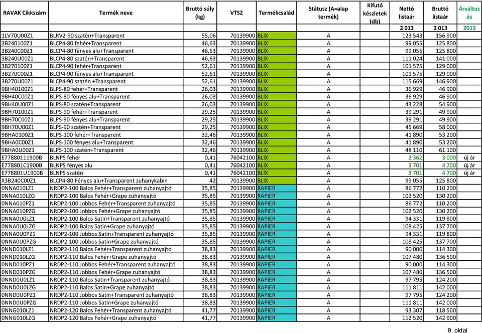 3B270C00Z1 BLCP4-90 fényes alu+transparent 52,61 70139900 BLIX A 101 575 129 000 3B270U00Z1 BLCP4-90 szatén +Transparent 52,61 70139900 BLIX A 115 669 146 900 9BH40100Z1 BLPS-80 fehér+transparent