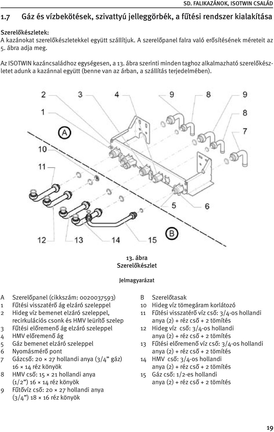 ábra szerinti minden taghoz alkalmazható szerelőkészletet adunk a kazánnal együtt (benne van az árban, a szállítás terjedelmében). 13.