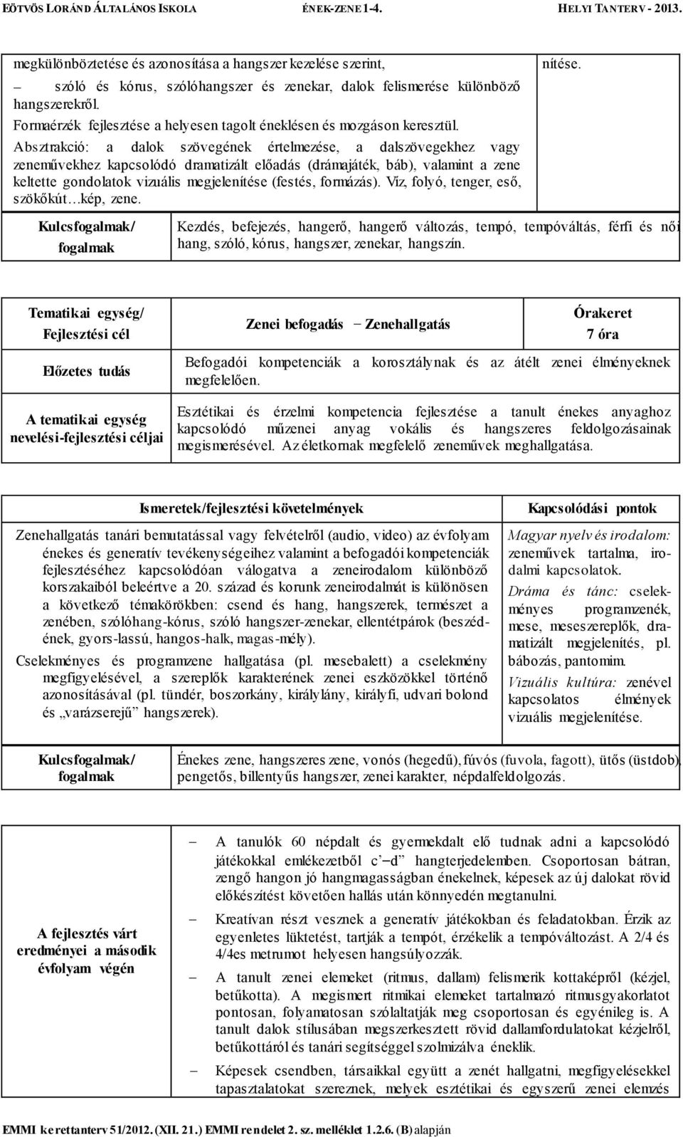 Absztrakció: a dalok szövegének értelmezése, a dalszövegekhez vagy zeneművekhez kapcsolódó dramatizált előadás (drámajáték, báb), valamint a zene keltette gondolatok vizuális megjelenítése (festés,