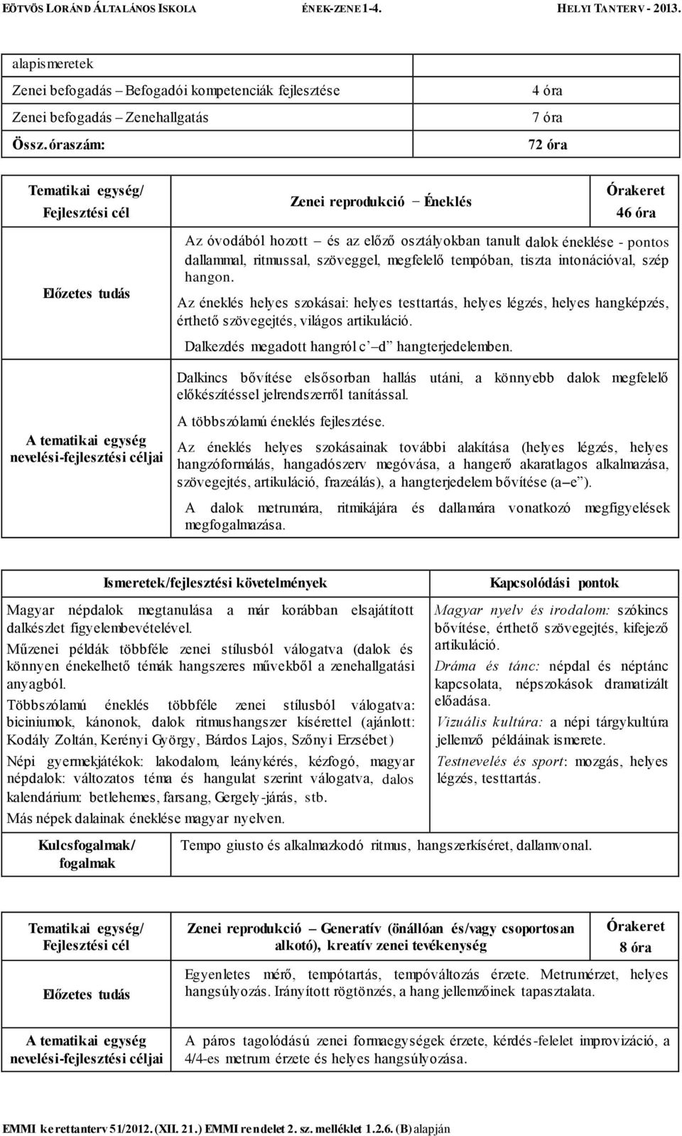 intonációval, szép hangon. Az éneklés helyes szokásai: helyes testtartás, helyes légzés, helyes hangképzés, érthető szövegejtés, világos artikuláció. Dalkezdés megadott hangról c d hangterjedelemben.