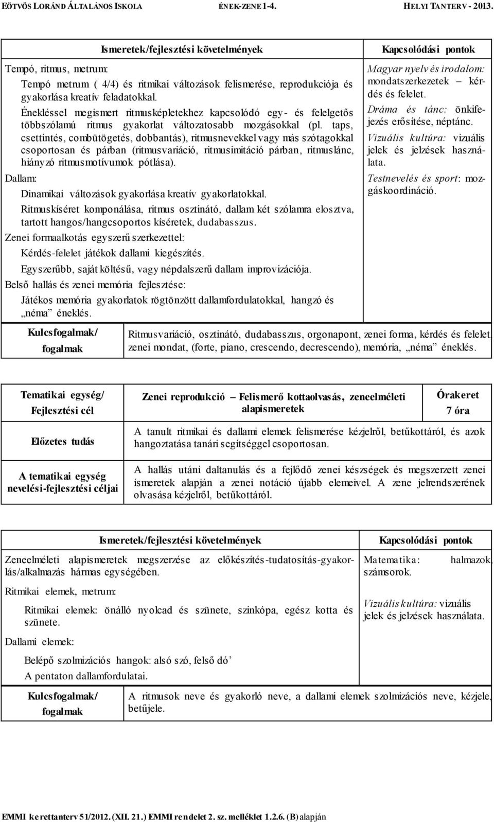 taps, csettintés, combütögetés, dobbantás), ritmusnevekkel vagy más szótagokkal csoportosan és párban (ritmusvariáció, ritmusimitáció párban, ritmuslánc, hiányzó ritmusmotívumok pótlása).