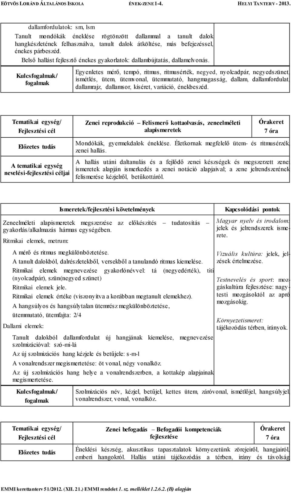 Egyenletes mérő, tempó, ritmus, ritmusérték, negyed, nyolcadpár, negyedszünet, ismétlés, ütem, ütemvonal, ütemmutató, hangmagasság, dallam, dallamfordulat, dallamrajz, dallamsor, kíséret, variáció,