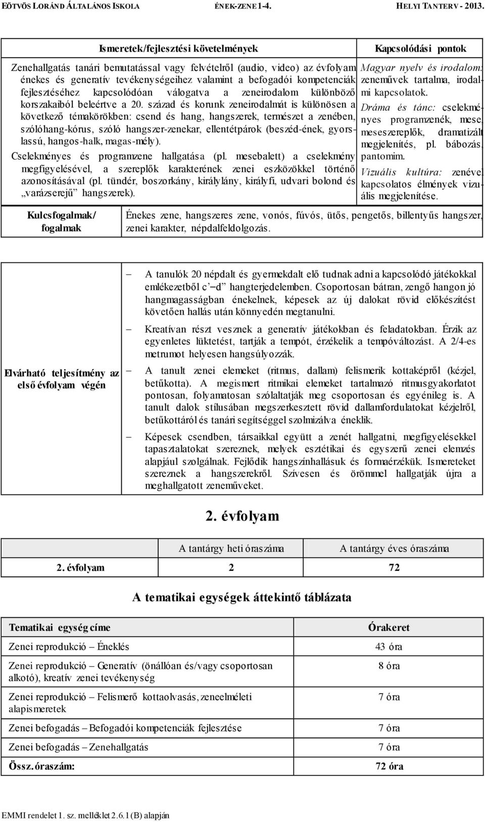 század és korunk zeneirodalmát is különösen a következő témakörökben: csend és hang, hangszerek, természet a zenében, szólóhang-kórus, szóló hangszer-zenekar, ellentétpárok (beszéd-ének, gyorslassú,