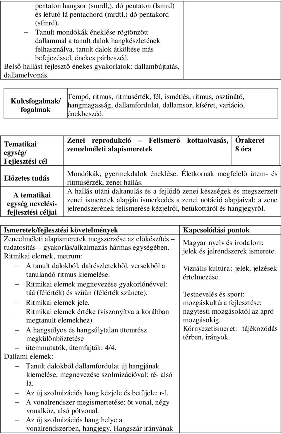 Belső hallást fejlesztő énekes gyakorlatok: dallambújtatás, dallamelvonás.