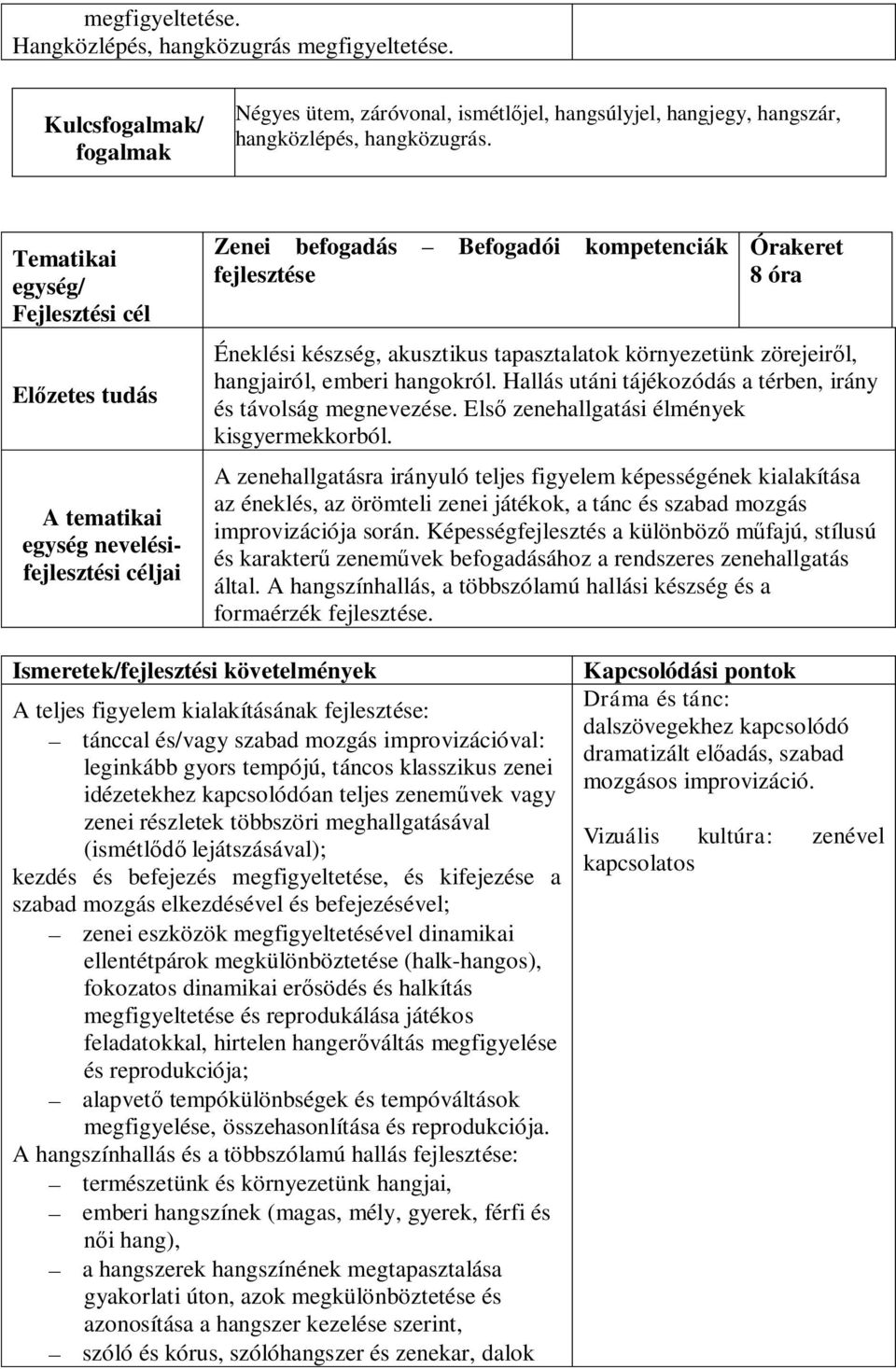 környezetünk zörejeiről, hangjairól, emberi hangokról. Hallás utáni tájékozódás a térben, irány és távolság megnevezése. Első zenehallgatási élmények kisgyermekkorból.