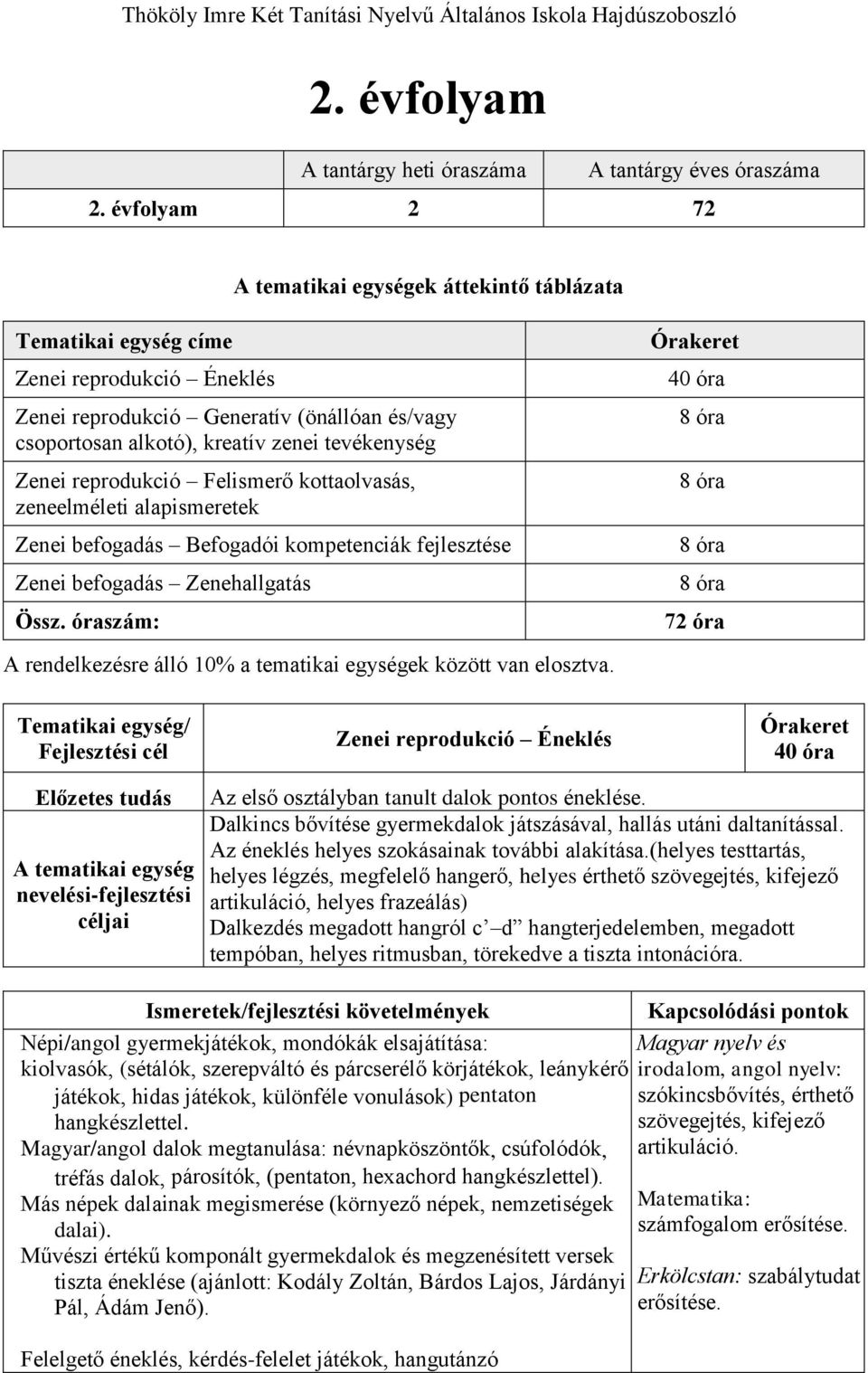 Felismerő kottaolvasás, zeneelméleti alapismeretek Zenei befogadás Befogadói kompetenciák fejlesztése Zenei befogadás Zenehallgatás Össz.