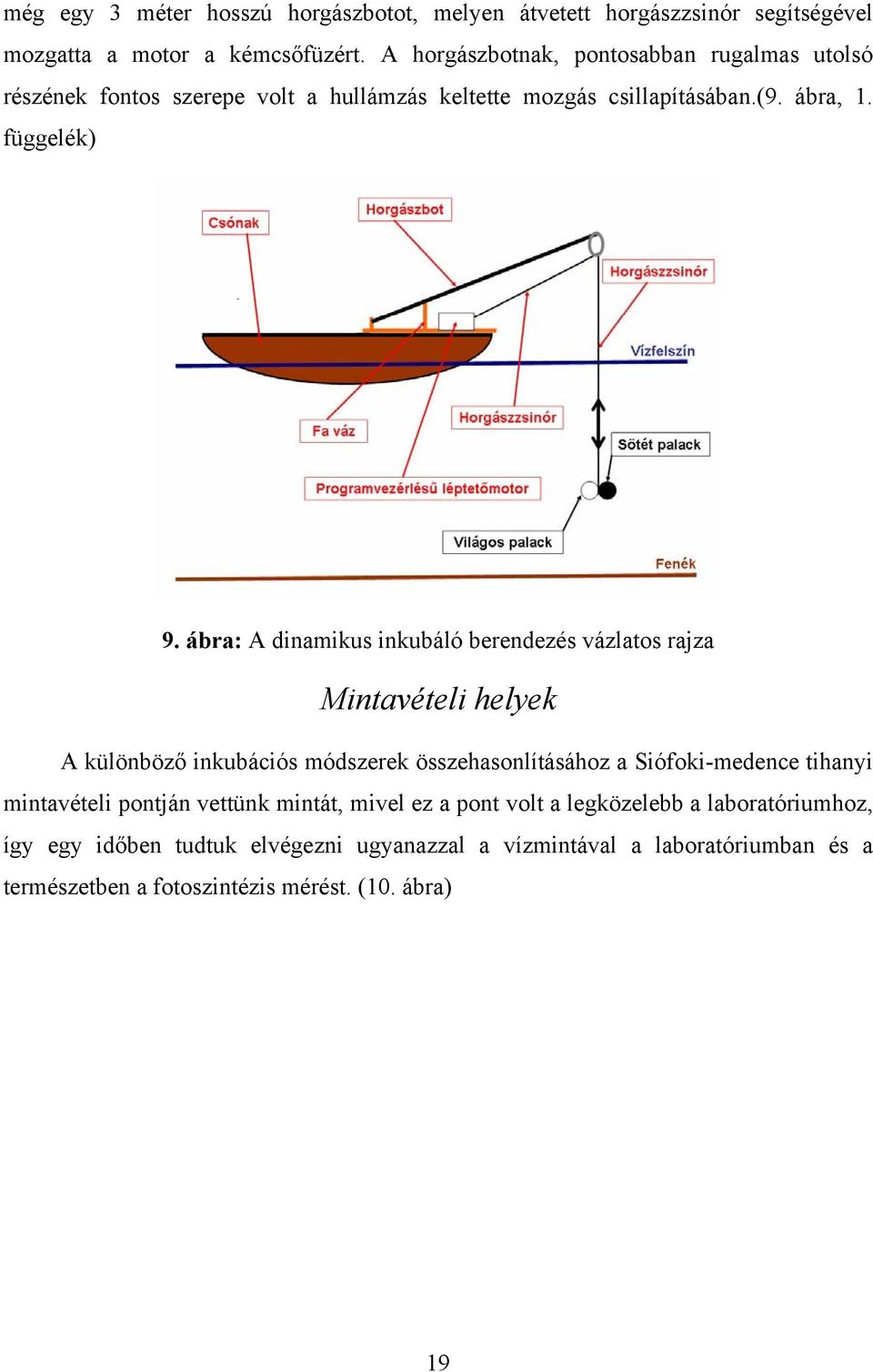 ábra: A dinamikus inkubáló berendezés vázlatos rajza Mintavételi helyek A különböző inkubációs módszerek összehasonlításához a Siófoki-medence tihanyi