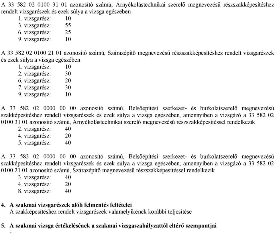 vizsgarész: 30 6. vizsgarész: 20 7. vizsgarész: 30 9.