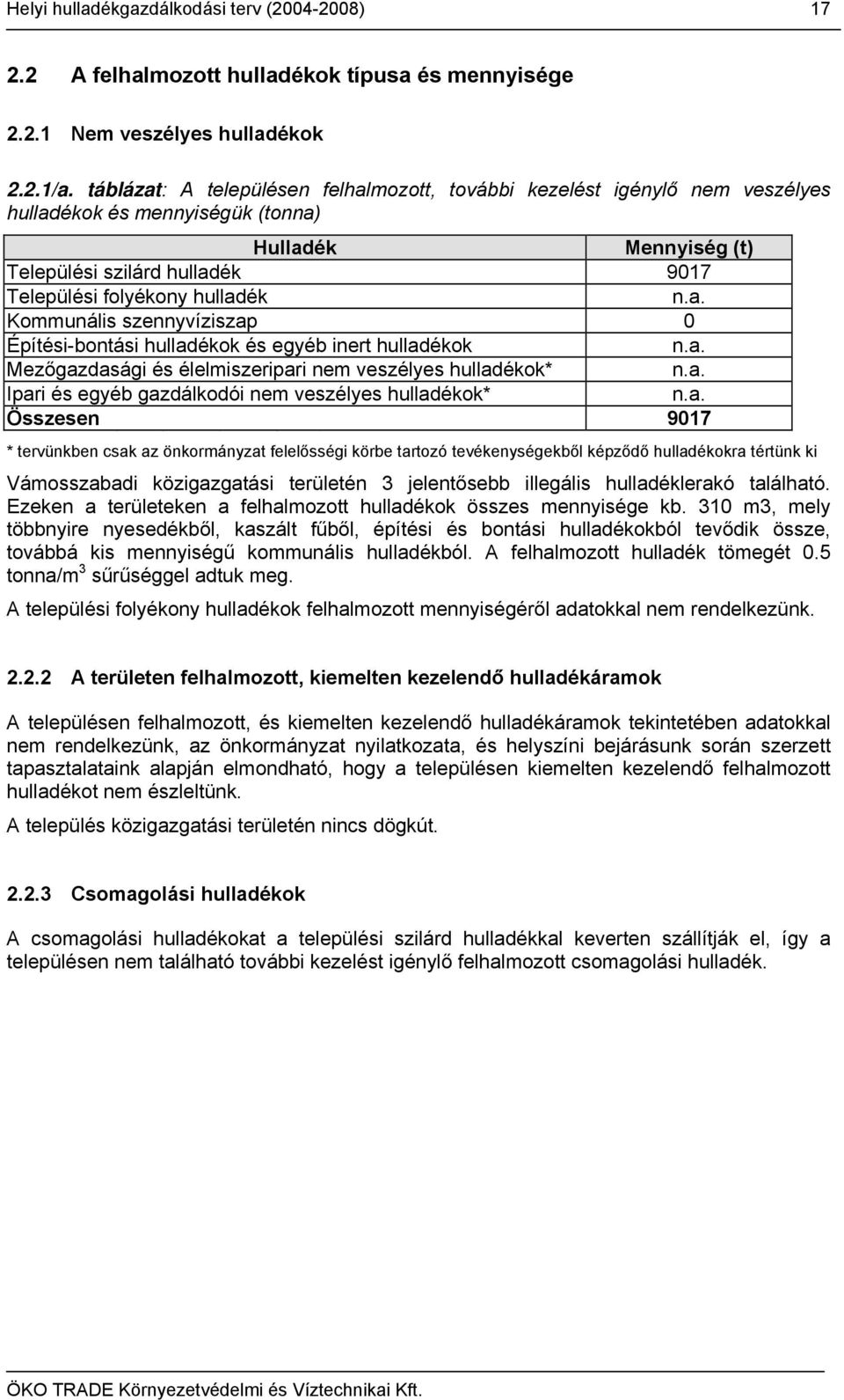 a. Kommunális szennyvíziszap 0 Építési-bontási hulladékok és egyéb inert hulladékok n.a. Mezőgazdasági és élelmiszeripari nem veszélyes hulladékok* n.a. Ipari és egyéb gazdálkodói nem veszélyes hulladékok* n.