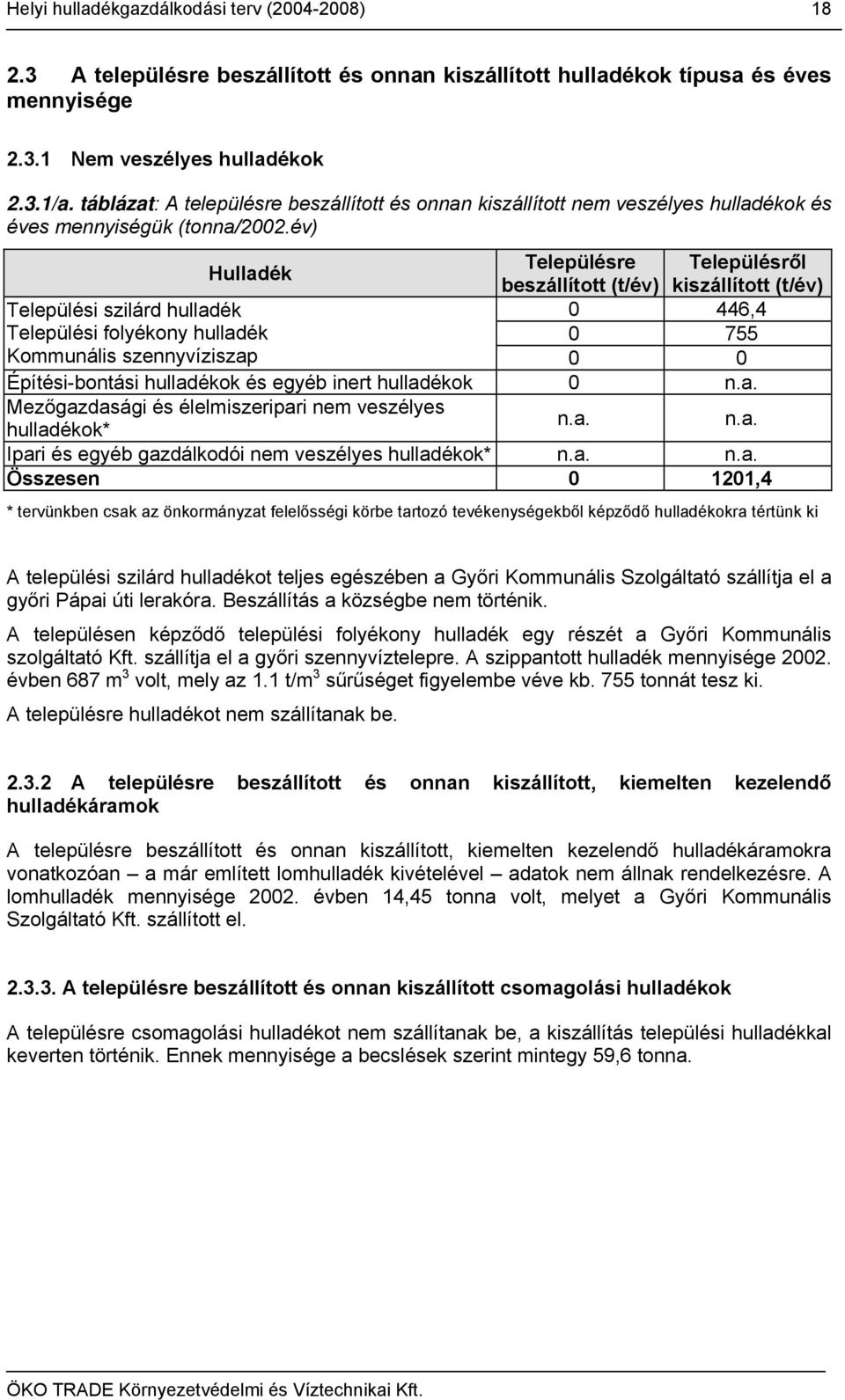 év) Hulladék Települési szilárd hulladék Települési folyékony hulladék Településre Településről beszállított (t/év) kiszállított (t/év) 0 446,4 0 755 Kommunális szennyvíziszap 0 0 Építési-bontási