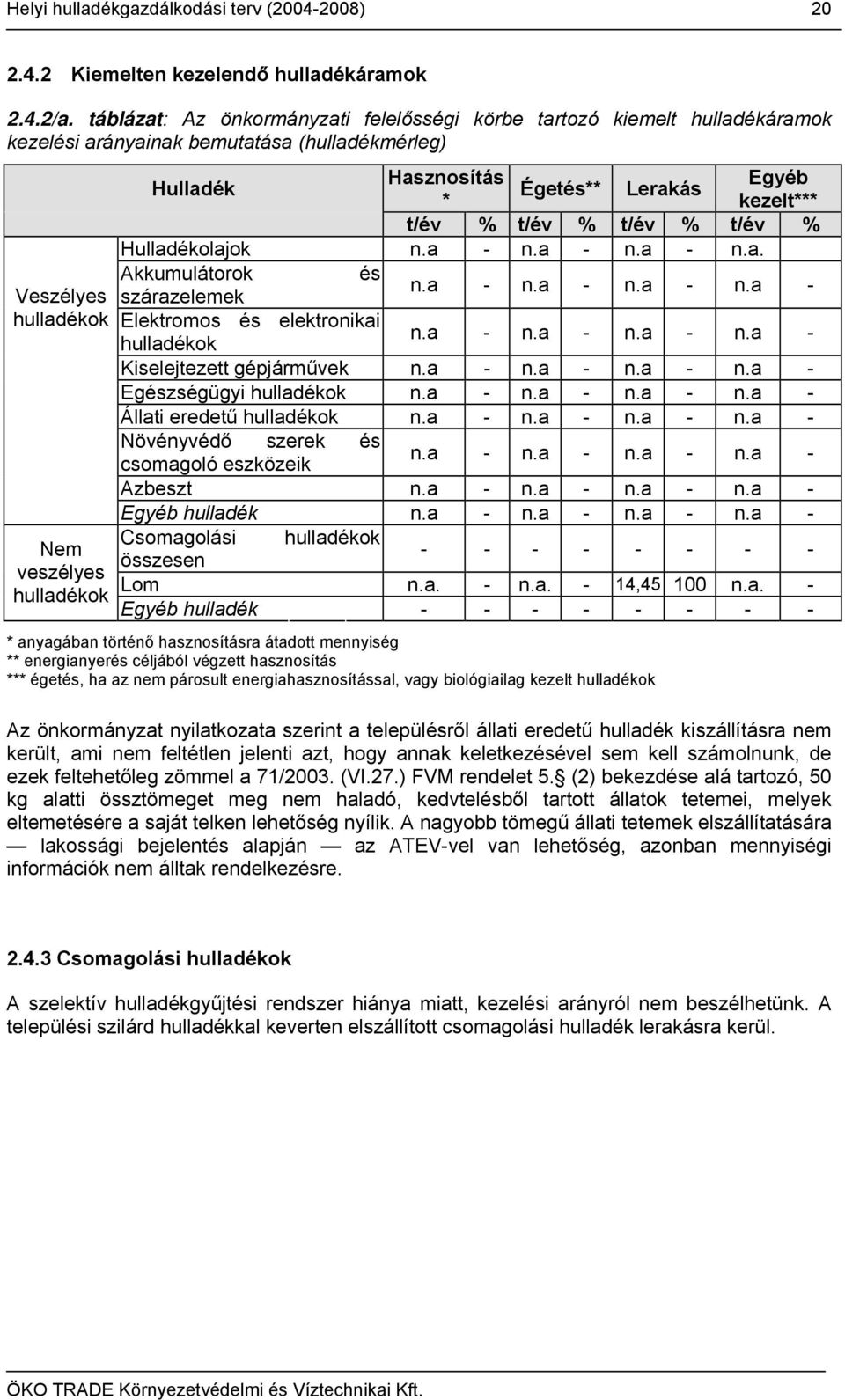 % t/év % Hulladékolajok n.a - n.a - n.a - n.a. Akkumulátorok és Veszélyes szárazelemek n.a - n.a - n.a - n.a - hulladékok Elektromos és elektronikai hulladékok n.a - n.a - n.a - n.a - Kiselejtezett gépjárművek n.