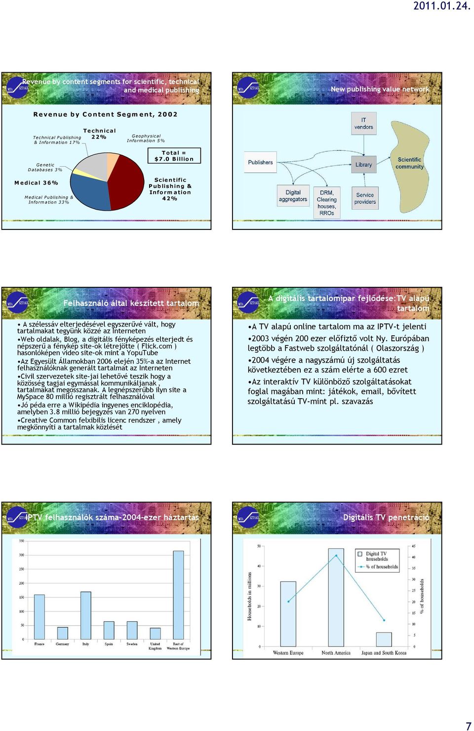 0 B illion Scientific P ub lishing & Inform ation 42% Felhasználó által készített tartalom A szélessáv elterjedésével egyszerűvé vált, hogy tartalmakat tegyünk közzé az Interneten Web oldalak, Blog,