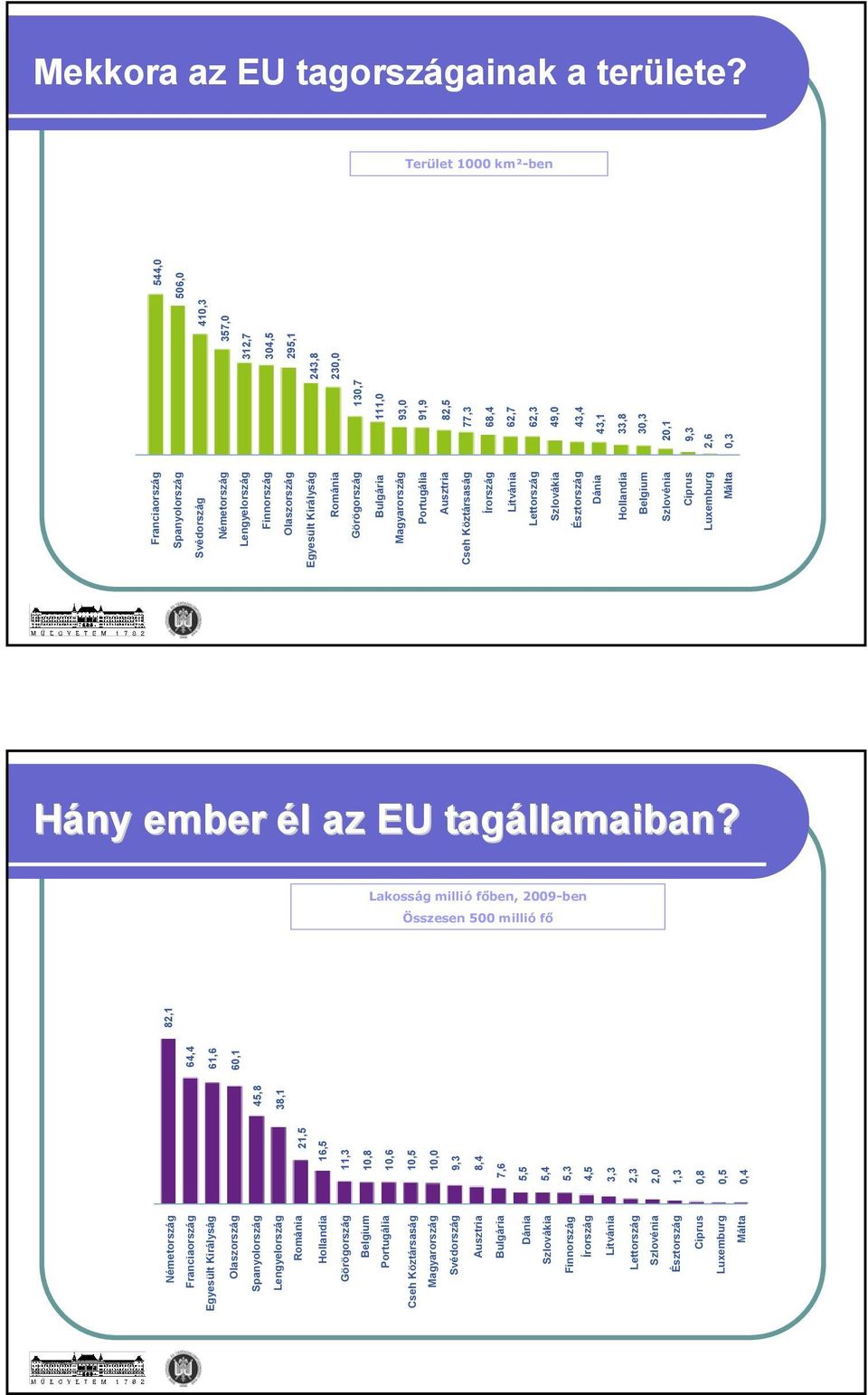 Köztársaság Írország Litvánia Lettország Szlovákia Észtország Dánia Hollandia Belgium Szlovénia Ciprus Luxemburg Málta 130,7 111,0 93,0 91,9 82,5 77,3 68,4 62,7 62,3 49,0 43,4 43,1 33,8 30,3 20,1 9,3