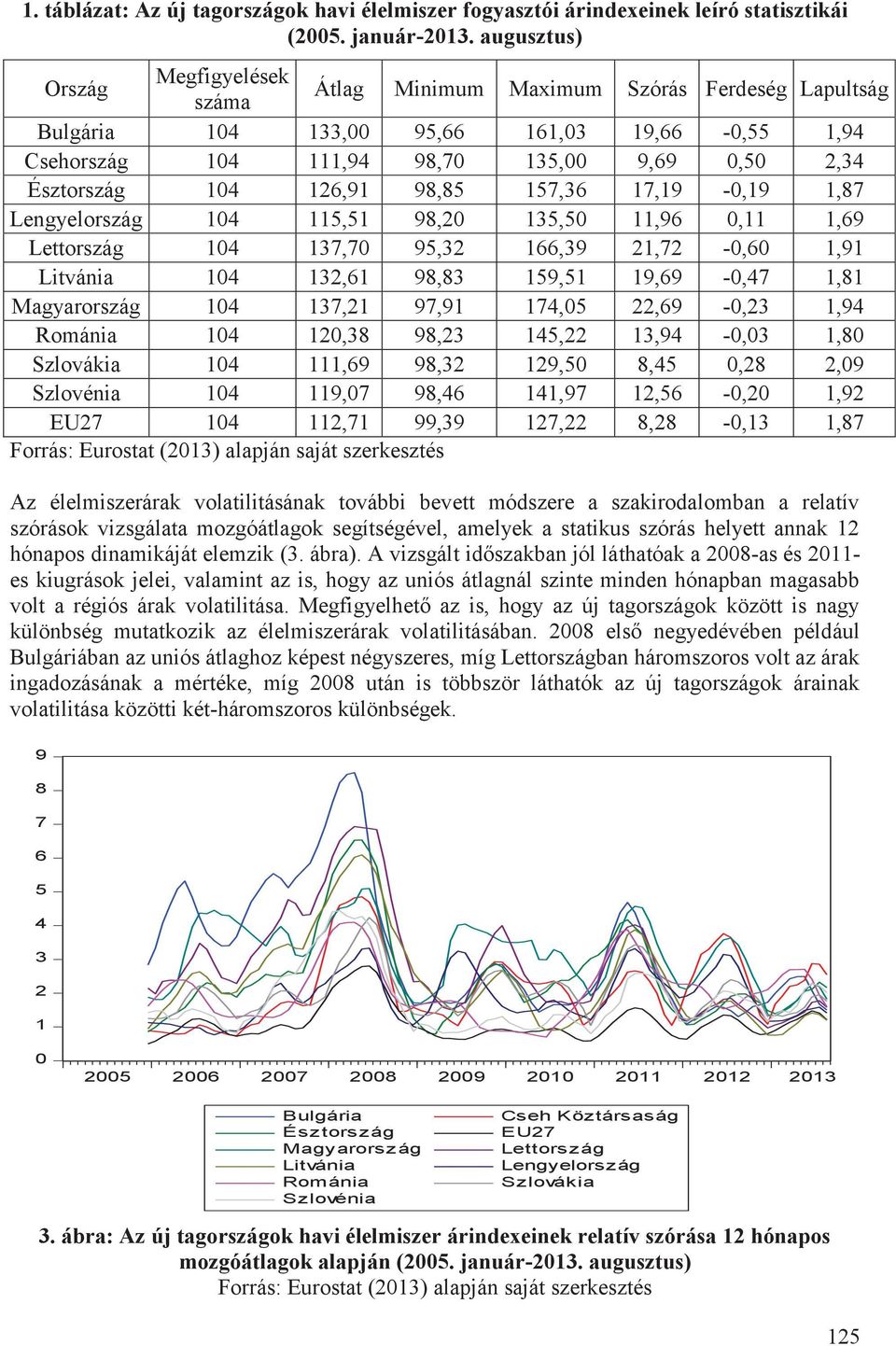126,91 98,85 157,36 17,19-0,19 1,87 Lengyelország 104 115,51 98,20 135,50 11,96 0,11 1,69 Lettország 104 137,70 95,32 166,39 21,72-0,60 1,91 Litvánia 104 132,61 98,83 159,51 19,69-0,47 1,81