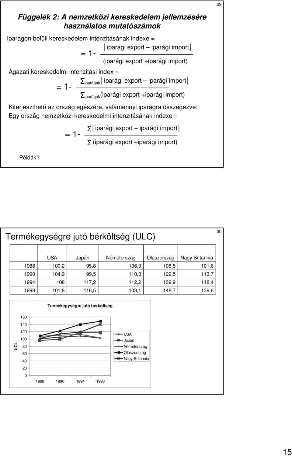 Egy ország nemzetközi kereskedelmi intenzitásának indexe = iparági export iparági import = 1- (iparági export +iparági import) Példák!