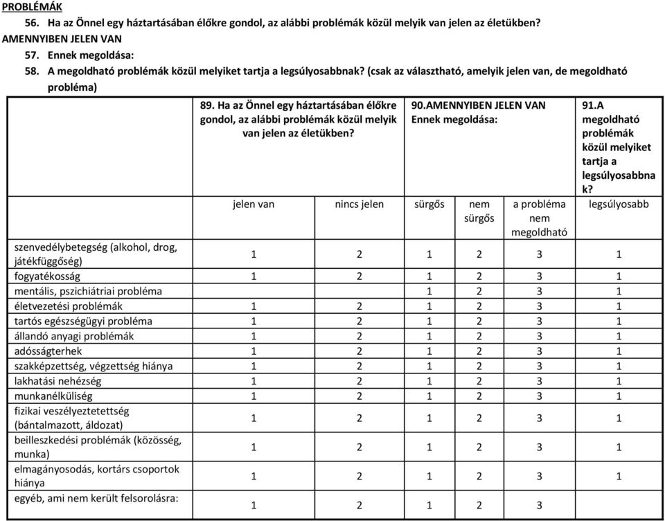 Ha az Önnel egy háztartásában élőkre gondol, az alábbi problémák közül melyik van jelen az életükben? 90.