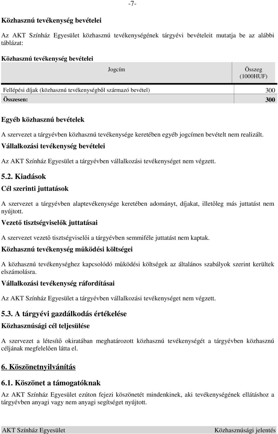 Vállalkozási tevékenység bevételei Az a tárgyévben vállalkozási tevékenységet nem végzett. 5.2.