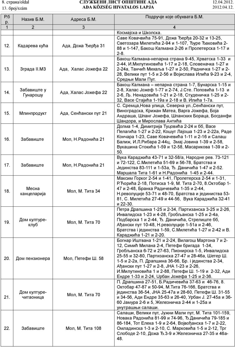 МЗ Ада, Халас Јожефа 22 Бакош Калмана-непарна страна 9-45, Хрватска 1-33 и 2-44, И.